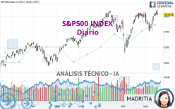 S&P500 INDEX - Diario