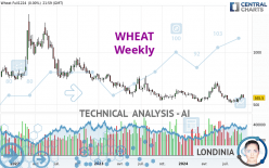 WHEAT - Weekly