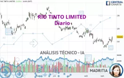 RIO TINTO LIMITED - Diario