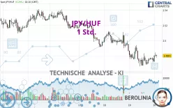 JPY/HUF - 1 Std.