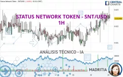 STATUS - SNT/USD - 1H