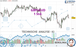 GBP/AUD - 1 Std.