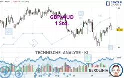 GBP/AUD - 1 Std.