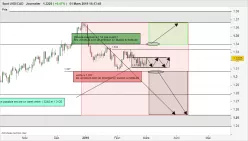 USD/CAD - Dagelijks