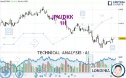 JPY/DKK - 1H