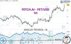 ARTIFICIAL SUPERINTELLIGENCE A - FET/USD - 1H