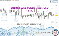 ENERGY WEB TOKEN - EWT/USD - 1 Std.