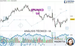 JPY/HKD - 1H