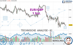 EUR/GBP - 1 Std.