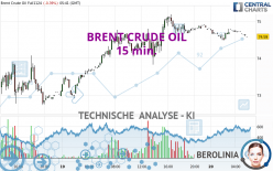 BRENT CRUDE OIL - 15 min.