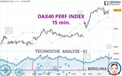 DAX40 PERF INDEX - 15 min.