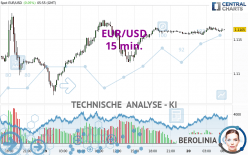 EUR/USD - 15 min.