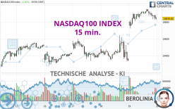 NASDAQ100 INDEX - 15 min.