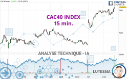 CAC40 INDEX - 15 min.