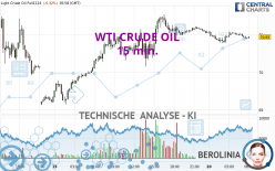 WTI CRUDE OIL - 15 min.