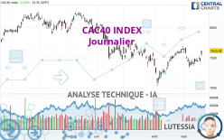 CAC40 INDEX - Journalier