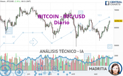 BITCOIN - BTC/USD - Diario