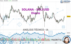 SOLANA - SOL/USD - Journalier