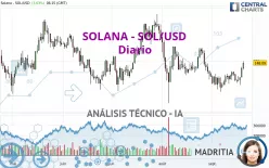 SOLANA - SOL/USD - Diario