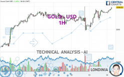 GOLD - USD - 1H