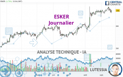 ESKER - Journalier