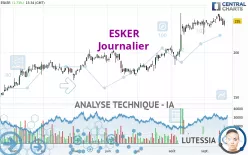 ESKER - Journalier