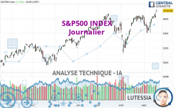 S&P500 INDEX - Diario