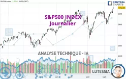 S&amp;P500 INDEX - Journalier