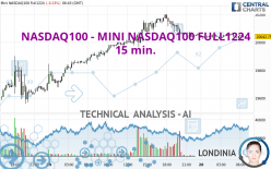 NASDAQ100 - MINI NASDAQ100 FULL1224 - 15 min.