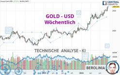 GOLD - USD - Wöchentlich