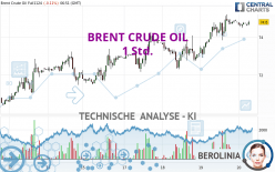 BRENT CRUDE OIL - 1 Std.