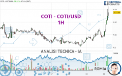 COTI - COTI/USD - 1H