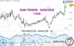 SUN TOKEN - SUN/USD - 1 Std.