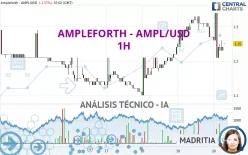 AMPLEFORTH - AMPL/USD - 1H