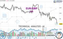 EUR/GBP - 1H