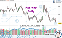 EUR/GBP - Daily