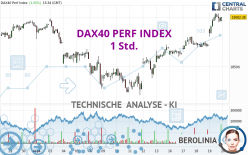 DAX40 PERF INDEX - 1 Std.