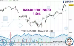 DAX40 PERF INDEX - 1 Std.