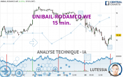 UNIBAIL-RODAMCO-WE - 15 min.