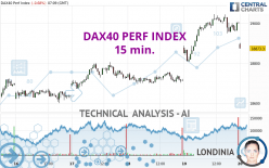 DAX40 PERF INDEX - 15 min.