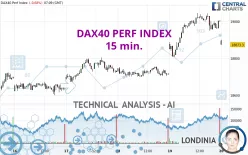 DAX40 PERF INDEX - 15 min.