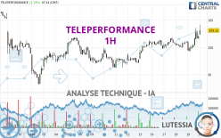 TELEPERFORMANCE - 1H