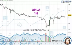 OHLA - 1H