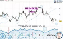 HEINEKEN - 1 uur