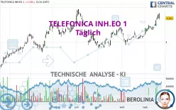 TELEFONICA INH.EO 1 - Täglich