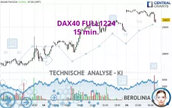 DAX40 FULL0325 - 15 min.