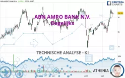 ABN AMRO BANK N.V. - Dagelijks