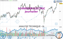 SCHNEIDER ELECTRIC - Dagelijks