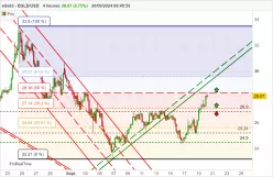 EGOLD - EGLD/USD - 4H