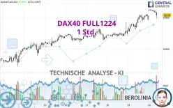 DAX40 FULL0325 - 1 Std.